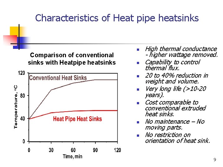 Characteristics of Heat pipe heatsinks Comparison of conventional sinks with Heatpipe heatsinks n n