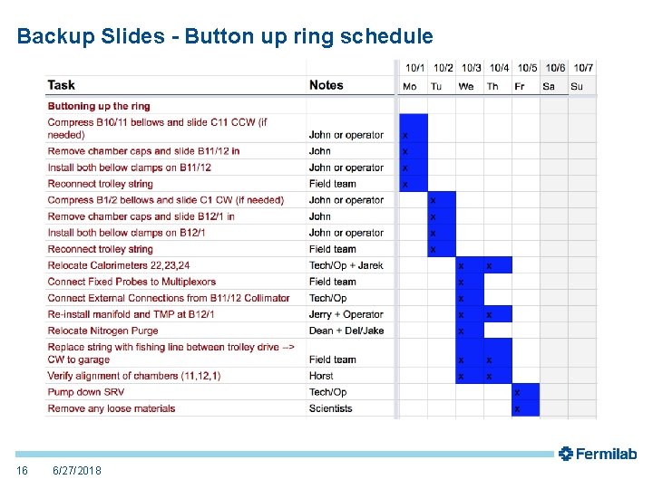 Backup Slides - Button up ring schedule 16 6/27/2018 