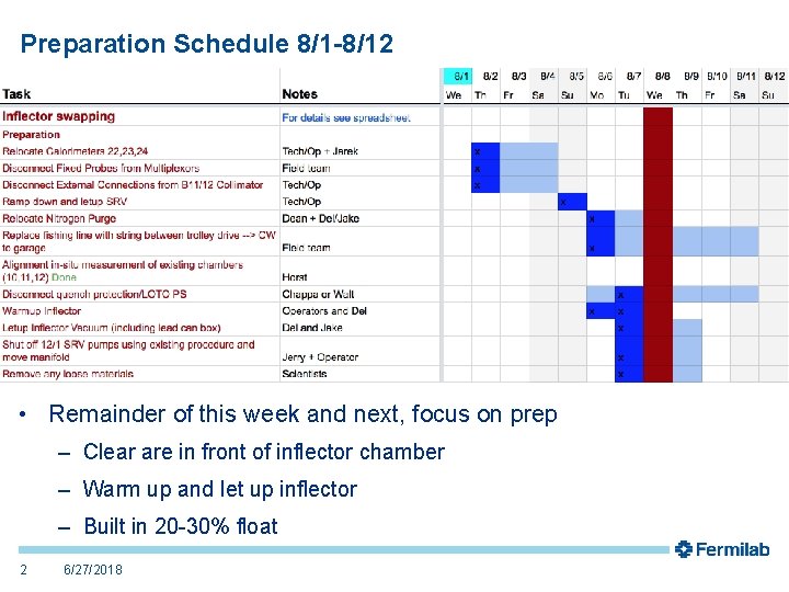 Preparation Schedule 8/1 -8/12 • Remainder of this week and next, focus on prep