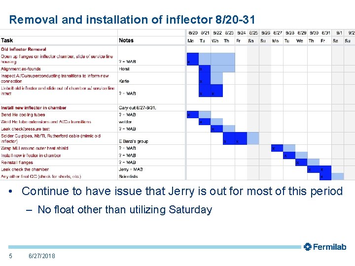 Removal and installation of inflector 8/20 -31 • Continue to have issue that Jerry