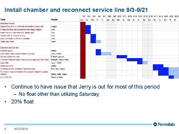 Install chamber and reconnect service line 9/3 -9/21 • Continue to have issue that