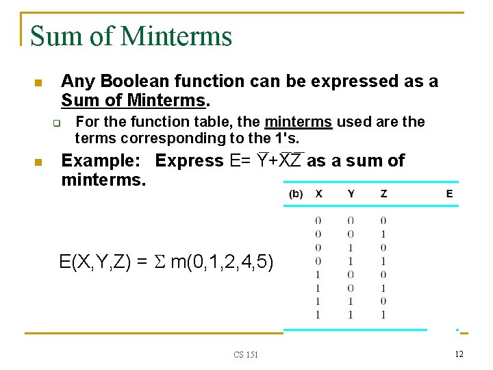 Sum of Minterms n Any Boolean function can be expressed as a Sum of