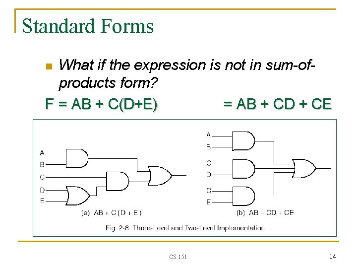 Standard Forms What if the expression is not in sum-ofproducts form? F = AB