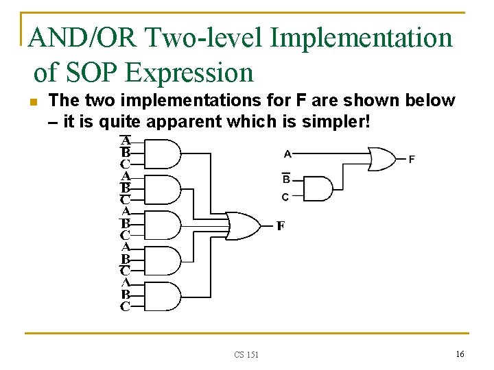 AND/OR Two-level Implementation of SOP Expression n The two implementations for F are shown