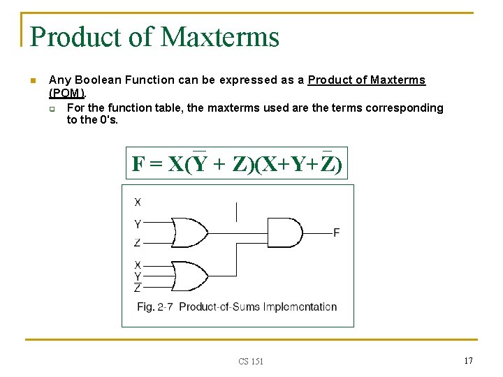Product of Maxterms n Any Boolean Function can be expressed as a Product of