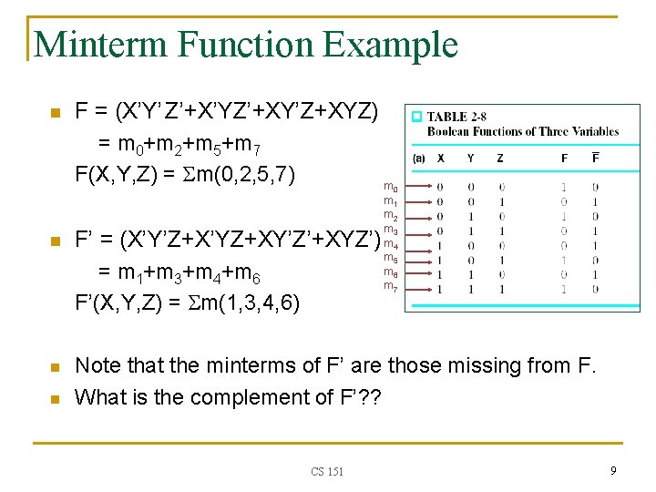 Minterm Function Example n F = (X’Y’ Z’+X’YZ’+XY’Z+XYZ) = m 0+m 2+m 5+m 7