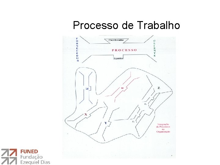 Processo de Trabalho 