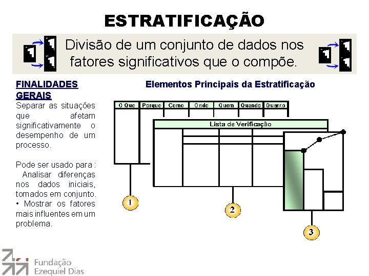 ESTRATIFICAÇÃO Divisão de um conjunto de dados nos fatores significativos que o compõe. FINALIDADES