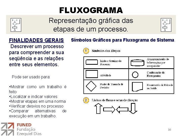 FLUXOGRAMA Representação gráfica das etapas de um processo. FINALIDADES GERAIS Descrever um processo para