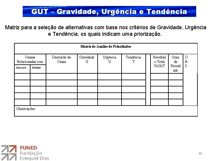 GUT – Gravidade, Urgência e Tendência Matriz para a seleção de alternativas com base