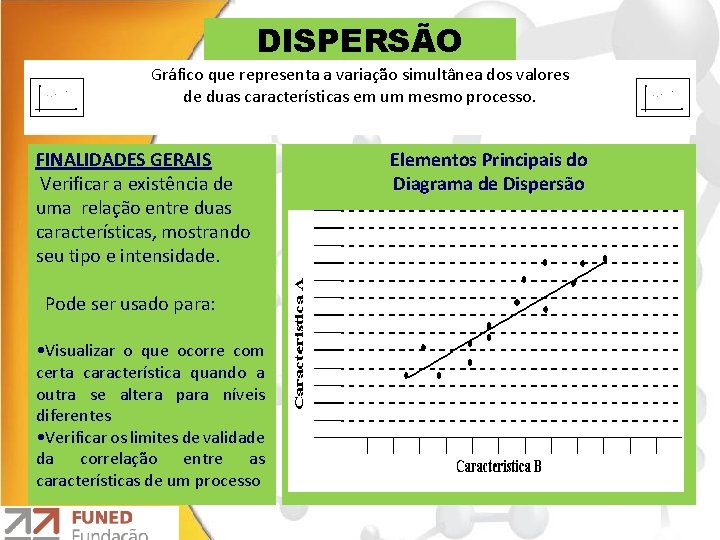 DISPERSÃO Gráfico que representa a variação simultânea dos valores de duas características em um