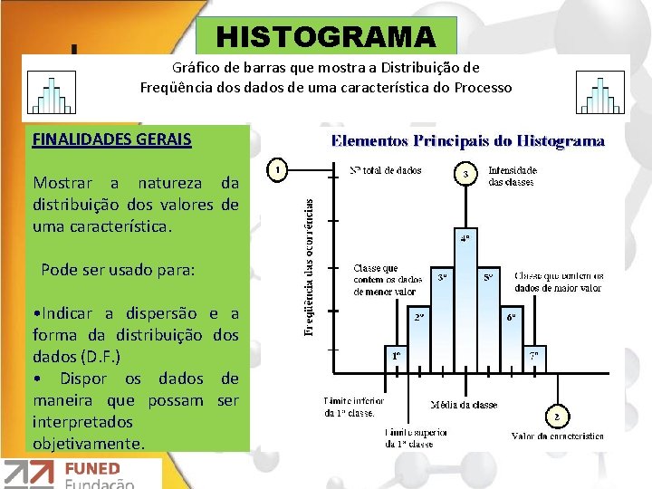 HISTOGRAMA Gráfico de barras que mostra a Distribuição de Freqüência dos dados de uma