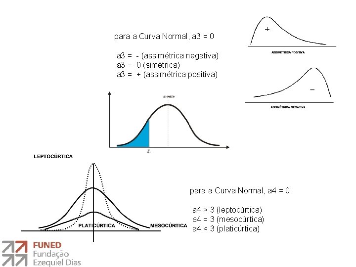 para a Curva Normal, a 3 = 0 a 3 = - (assimétrica negativa)