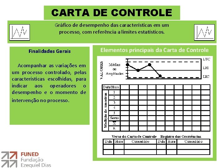 CARTA DE CONTROLE Gráfico de desempenho das características em um processo, com referência a