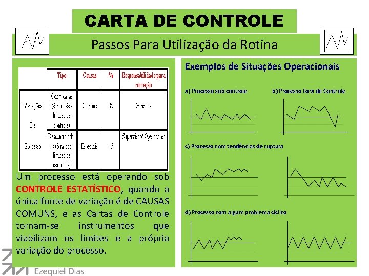 CARTA DE CONTROLE Passos Para Utilização da Rotina Exemplos de Situações Operacionais a) Processo