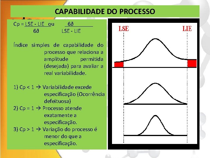 CAPABILIDADE DO PROCESSO Cp = LSE - LIE ou 6ð 6ð LSE - LIE