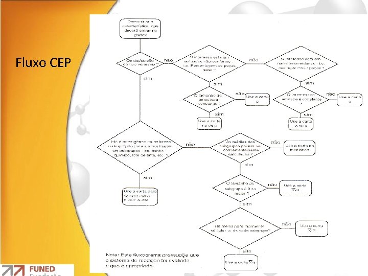 Fluxo CEP 