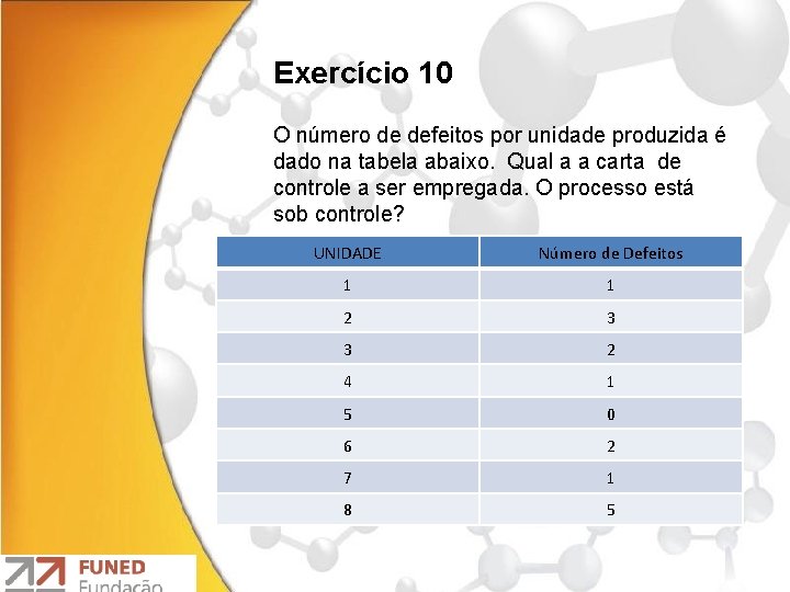 Exercício 10 O número de defeitos por unidade produzida é dado na tabela abaixo.