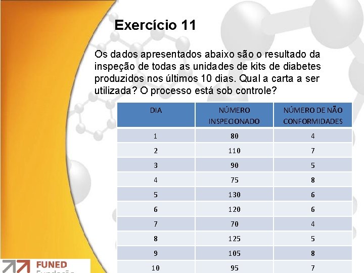 Exercício 11 Os dados apresentados abaixo são o resultado da inspeção de todas as