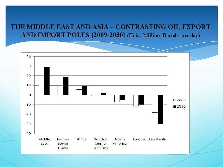 THE MIDDLE EAST AND ASIA – CONTRASTING OIL EXPORT AND IMPORT POLES (2009 -2030)