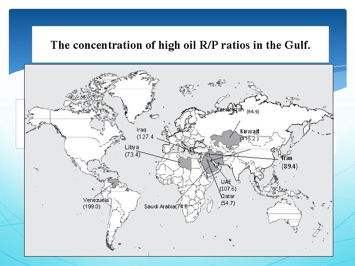The concentration of high oil R/P ratios in the Gulf. Kazakhstan (64. 9) Iraq