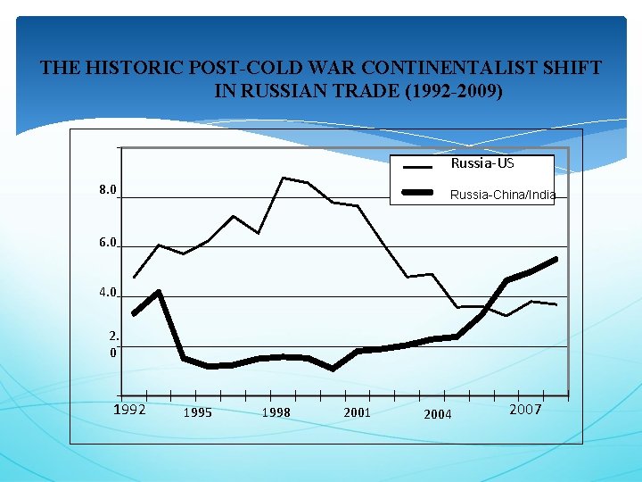 THE HISTORIC POST-COLD WAR CONTINENTALIST SHIFT IN RUSSIAN TRADE (1992 -2009) Russia-US 8. 0