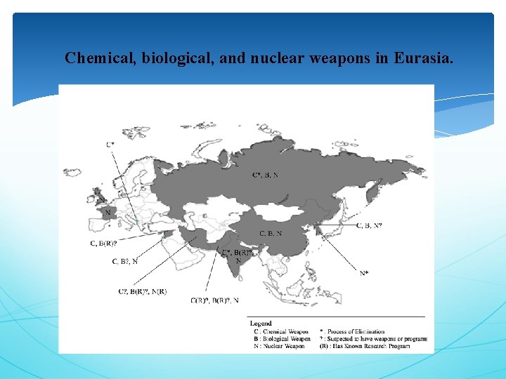 Chemical, biological, and nuclear weapons in Eurasia. 