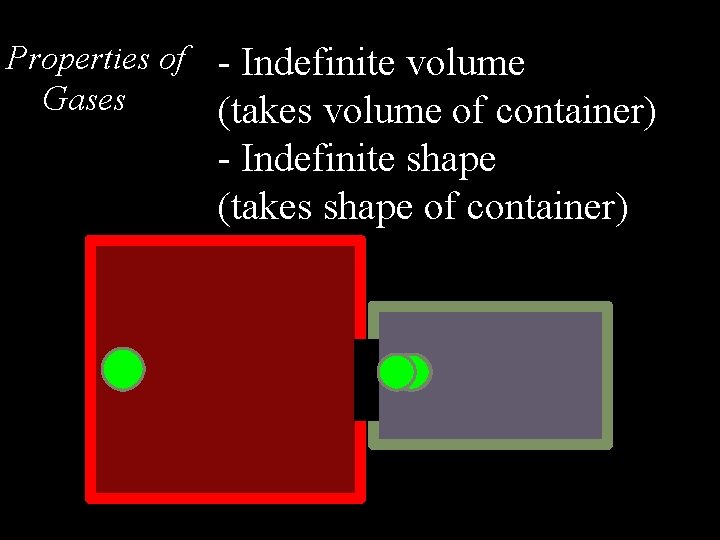 Properties of - Indefinite volume Gases (takes volume of container) - Indefinite shape (takes