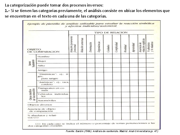 La categorización puede tomar dos procesos inversos: 1. - Si se tienen las categorías