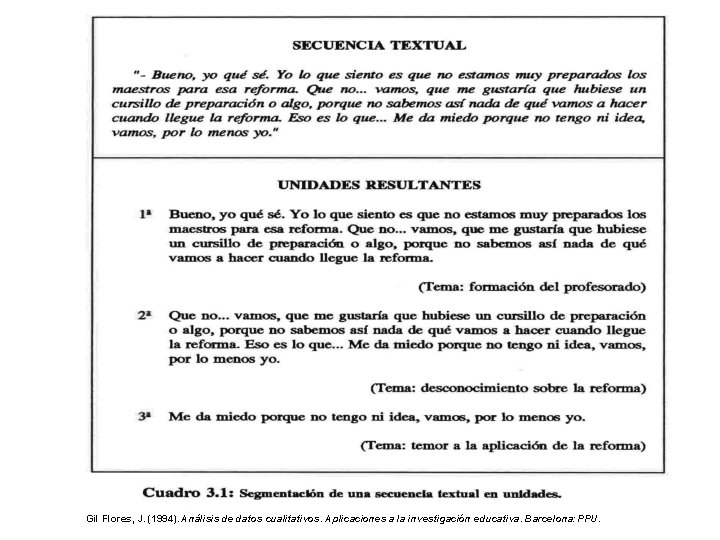 Gil Flores, J. (1994). Análisis de datos cualitativos. Aplicaciones a la investigación educativa. Barcelona: