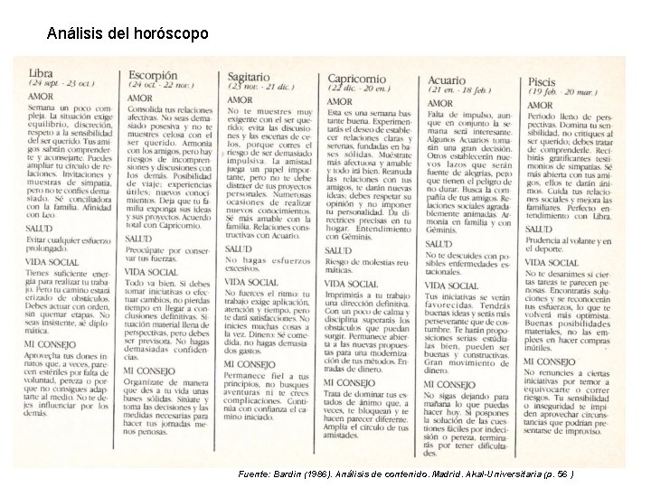 Análisis del horóscopo Fuente: Bardin (1986). Análisis de contenido. Madrid. Akal-Universitaria (p. 56 )