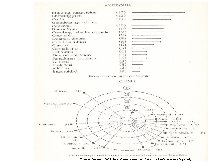 Fuente: Bardin (1986). Análisis de contenido. Madrid. Akal-Universitaria (p. 42) 