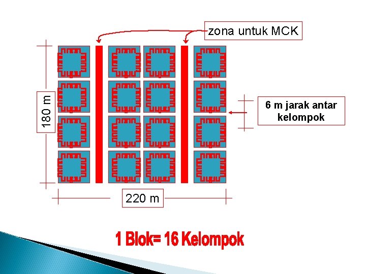 180 m zona untuk MCK 6 m jarak antar kelompok 220 m 