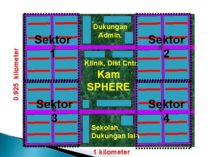 0. 925 kilometer Sektor 1 Dukungan Admin. Klinik, Dist Cntr. Sektor 2 Kam SPHERE