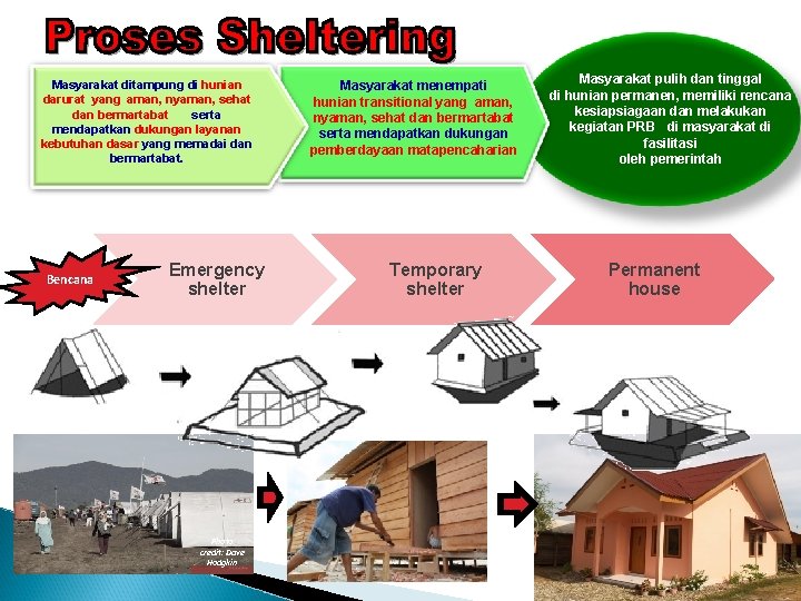 Masyarakat ditampung di hunian darurat yang aman, nyaman, sehat dan bermartabat serta mendapatkan dukungan