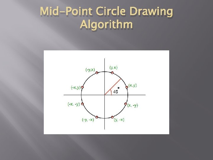 Mid-Point Circle Drawing Algorithm Mid-Point Circle Drawing Algorithm