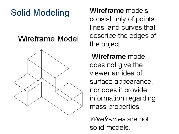 Solid Modeling Wireframe Model Wireframe models consist only of points, lines, and curves that