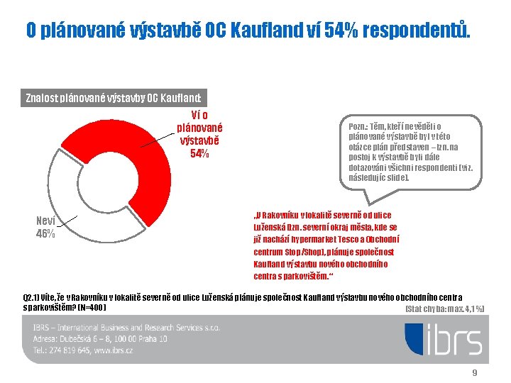 O plánované výstavbě OC Kaufland ví 54% respondentů. Znalost plánované výstavby OC Kaufland: Ví