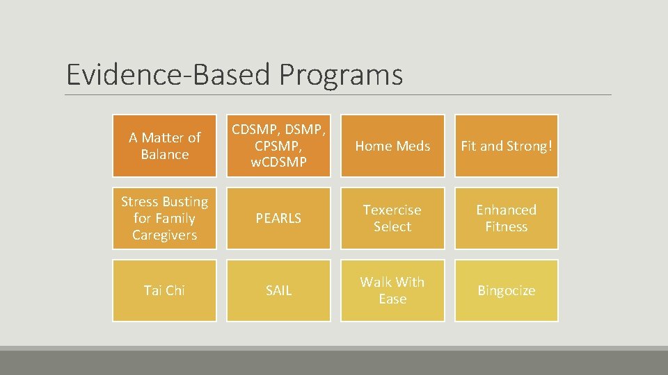 Evidence-Based Programs A Matter of Balance CDSMP, CPSMP, w. CDSMP Home Meds Fit and