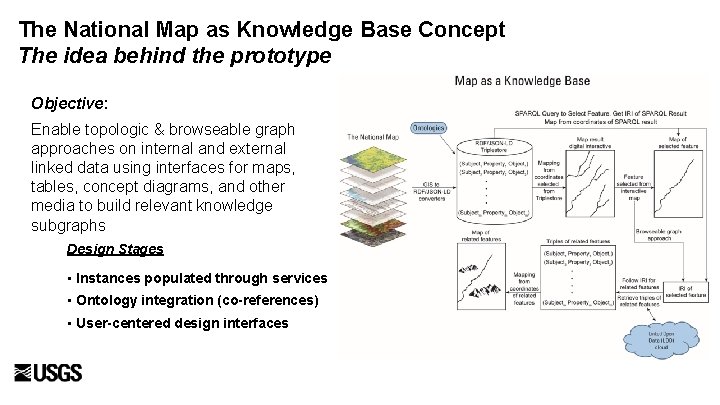 The National Map as Knowledge Base Concept The idea behind the prototype Objective: Enable The National Map as Knowledge Base Concept The idea behind the prototype Objective: Enable
