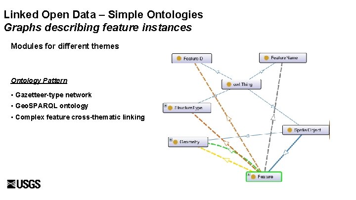 Linked Open Data – Simple Ontologies Graphs describing feature instances Modules for different themes Linked Open Data – Simple Ontologies Graphs describing feature instances Modules for different themes
