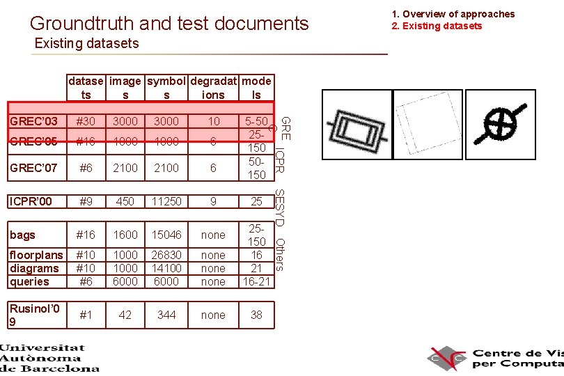 Groundtruth and test documents Existing datasets datase image symbol degradat mode ts s s Groundtruth and test documents Existing datasets datase image symbol degradat mode ts s s