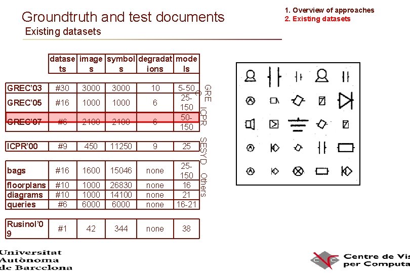 Groundtruth and test documents Existing datasets datase image symbol degradat mode ts s s Groundtruth and test documents Existing datasets datase image symbol degradat mode ts s s
