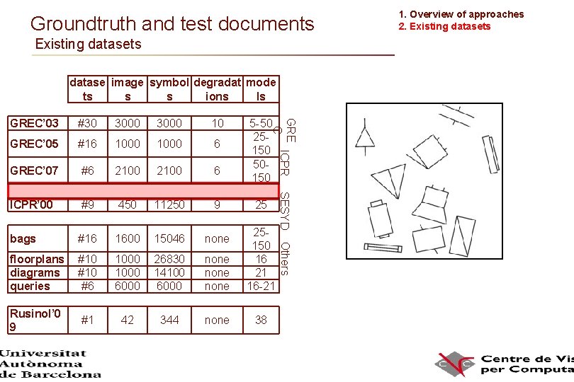 Groundtruth and test documents Existing datasets datase image symbol degradat mode ts s s Groundtruth and test documents Existing datasets datase image symbol degradat mode ts s s