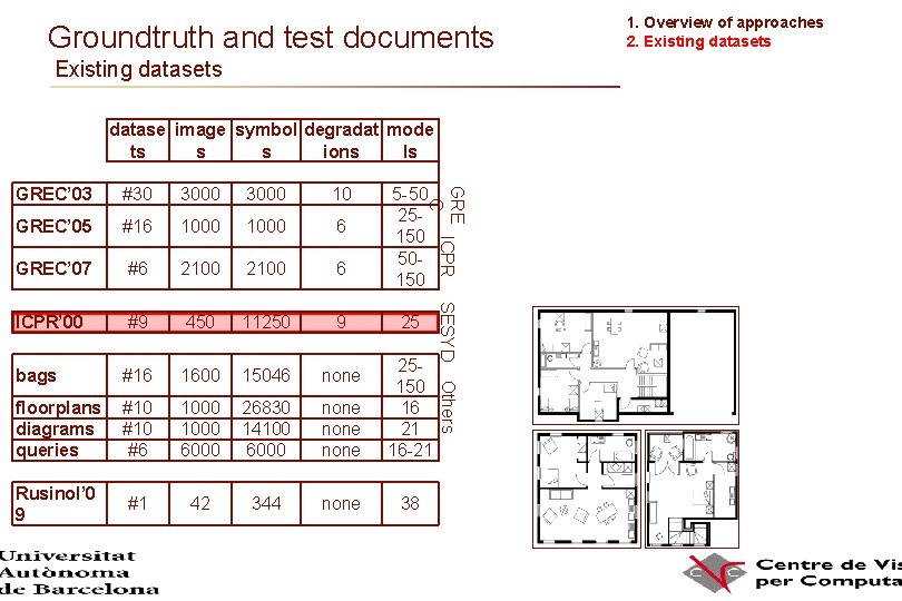 Groundtruth and test documents Existing datasets datase image symbol degradat mode ts s s Groundtruth and test documents Existing datasets datase image symbol degradat mode ts s s