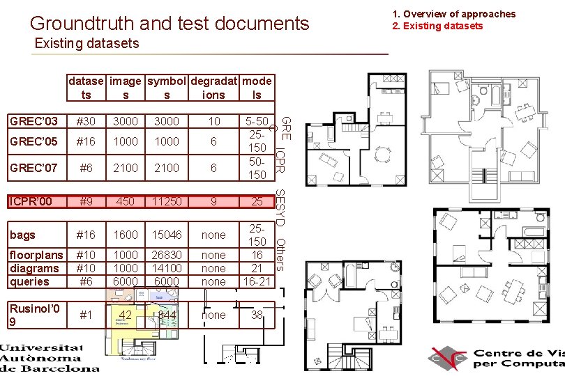Groundtruth and test documents Existing datasets datase image symbol degradat mode ts s s Groundtruth and test documents Existing datasets datase image symbol degradat mode ts s s