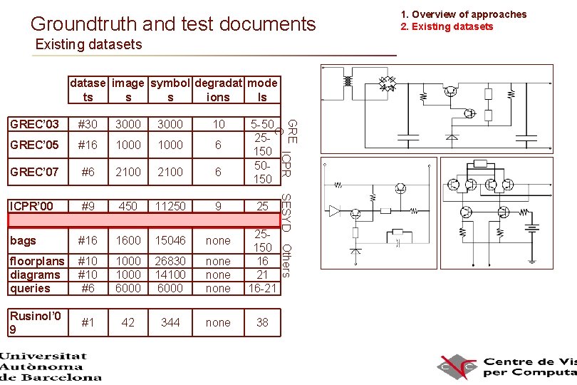 Groundtruth and test documents Existing datasets datase image symbol degradat mode ts s s Groundtruth and test documents Existing datasets datase image symbol degradat mode ts s s