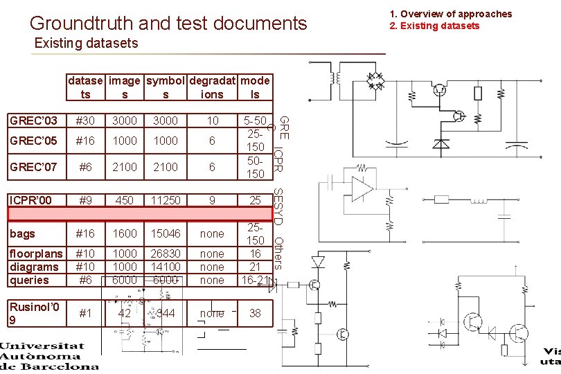 Groundtruth and test documents Existing datasets datase image symbol degradat mode ts s s Groundtruth and test documents Existing datasets datase image symbol degradat mode ts s s