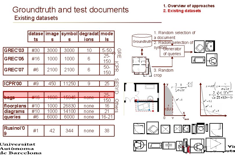 Groundtruth and test documents 1. Overview of approaches 2. Existing datasets datase image symbol Groundtruth and test documents 1. Overview of approaches 2. Existing datasets datase image symbol