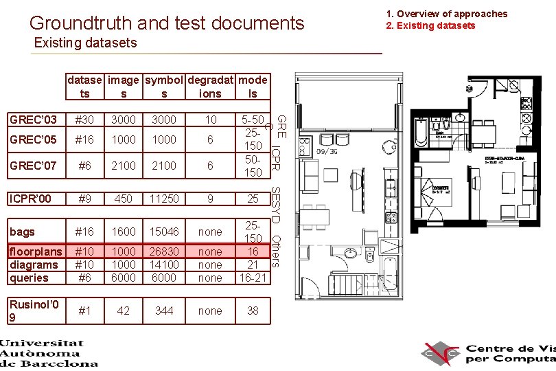 Groundtruth and test documents Existing datasets datase image symbol degradat mode ts s s Groundtruth and test documents Existing datasets datase image symbol degradat mode ts s s